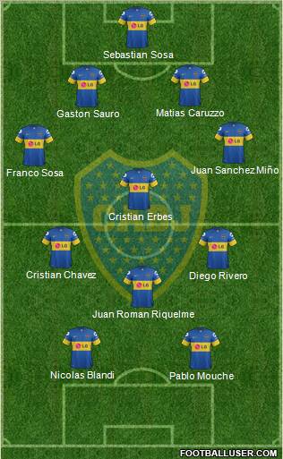 Boca Juniors Formation 2012