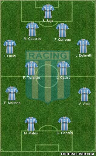 Racing Club Formation 2012