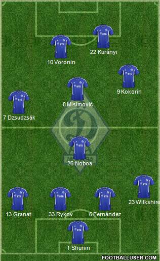 Dinamo Moscow Formation 2012