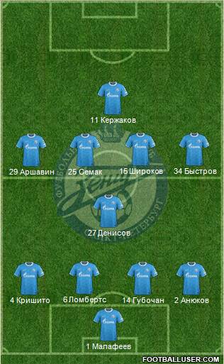 Zenit St. Petersburg Formation 2012