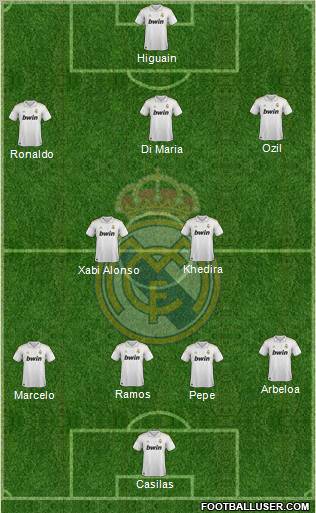 Real Madrid C.F. Formation 2012