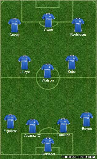 Wigan Athletic Formation 2012