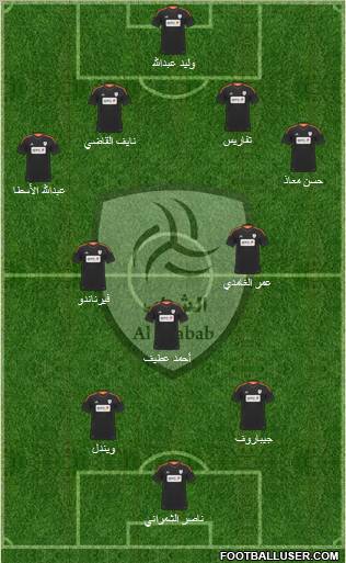 Al-Shabab (KSA) Formation 2012