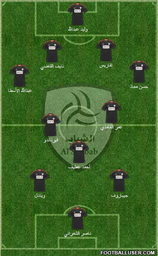 Al-Shabab (KSA) Formation 2012