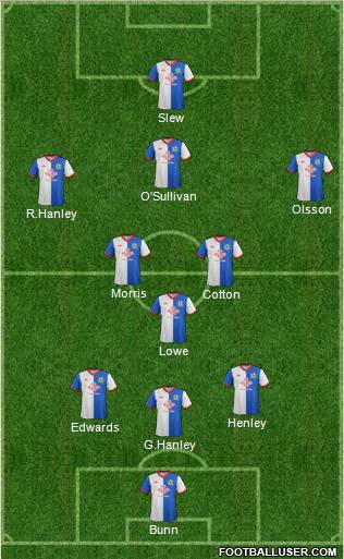 Blackburn Rovers Formation 2012