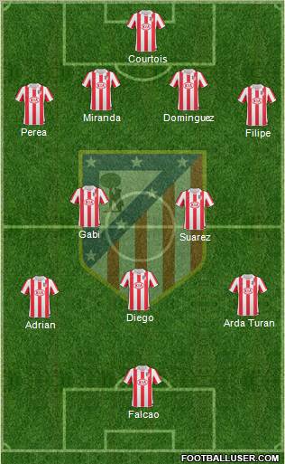 Atlético Madrid B Formation 2012