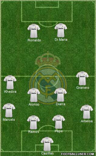 Real Madrid C.F. Formation 2012