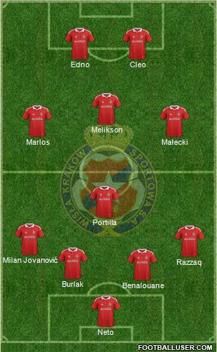 Wisla Krakow Formation 2012