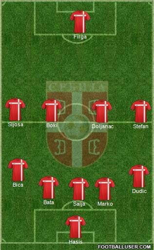 Serbia Formation 2012