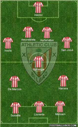 Bilbao Athletic Formation 2012