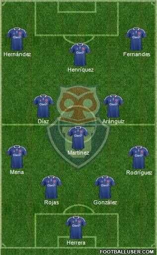 CF Universidad de Chile Formation 2012