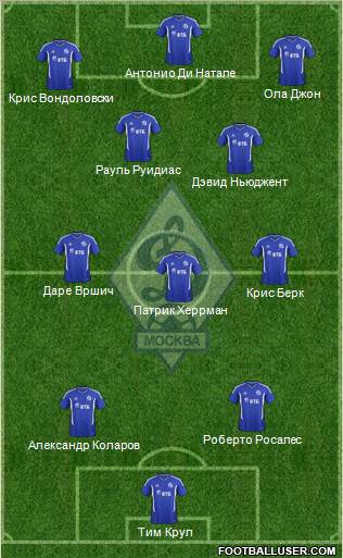 Dinamo Moscow Formation 2012