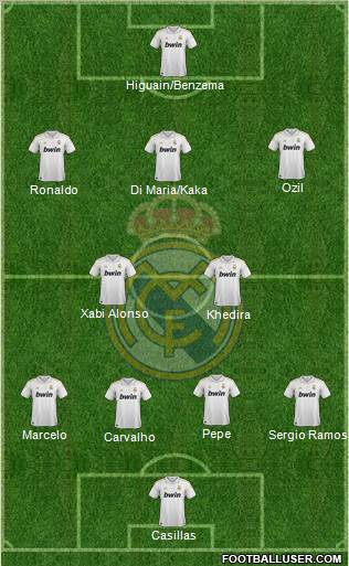 Real Madrid C.F. Formation 2012