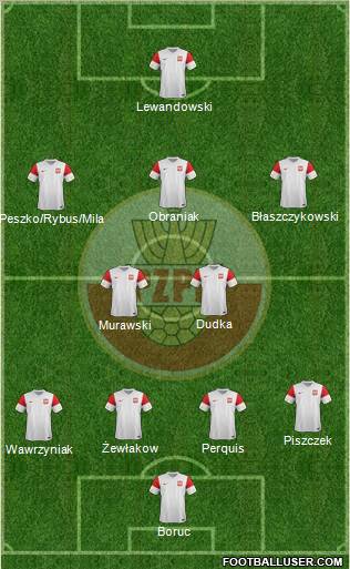 Poland Formation 2012