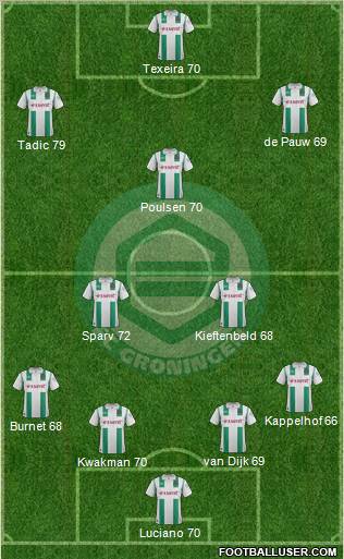 FC Groningen Formation 2012