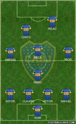 Boca Juniors Formation 2012