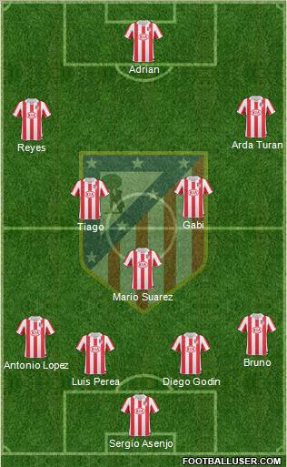 Atlético Madrid B Formation 2012