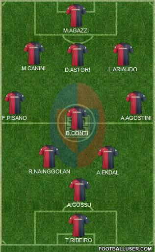 Cagliari Formation 2012