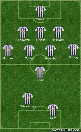 West Bromwich Albion Formation 2012