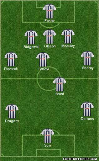 West Bromwich Albion Formation 2012