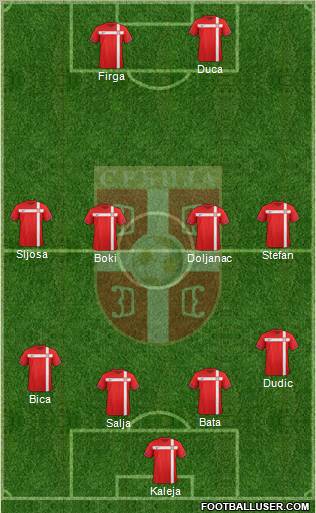 Serbia Formation 2012