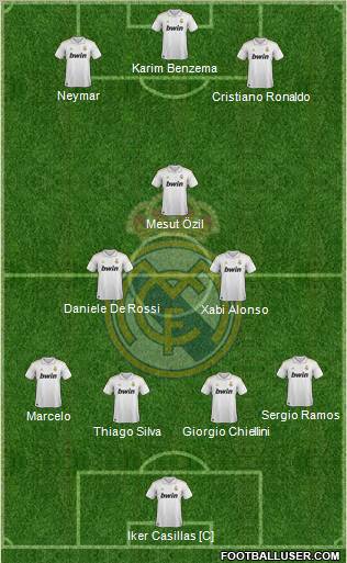 Real Madrid C.F. Formation 2012