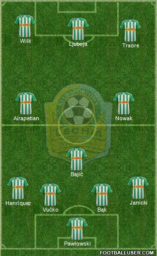 Lechia Gdansk Formation 2012