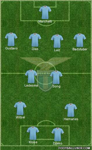 S.S. Lazio Formation 2012