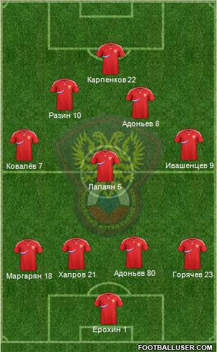 Russia Formation 2012