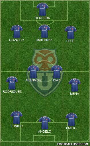 CF Universidad de Chile Formation 2012