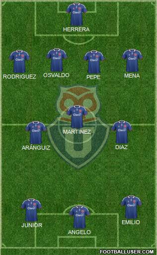 CF Universidad de Chile Formation 2012