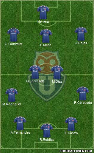 CF Universidad de Chile Formation 2012