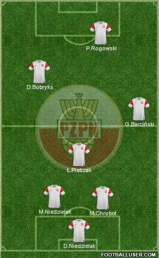 Poland Formation 2012