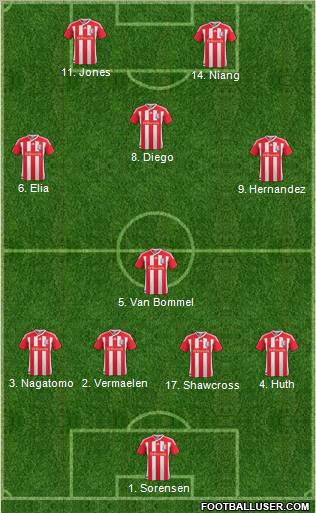 Stoke City Formation 2012