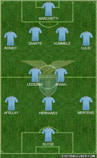 S.S. Lazio Formation 2012