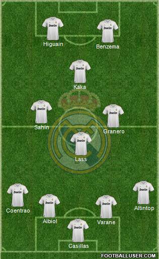 Real Madrid C.F. Formation 2012