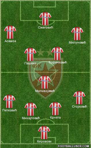 FC Red Star Belgrade Formation 2012