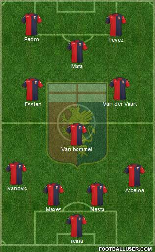 Genoa Formation 2012