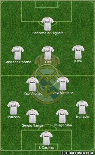 Real Madrid C.F. Formation 2012