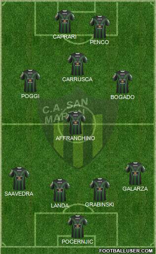 San Martín de San Juan Formation 2012