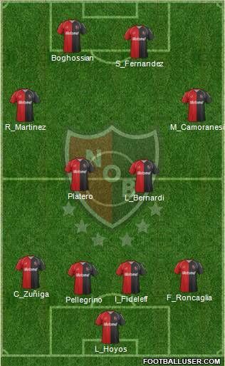 Newell's Old Boys Formation 2012