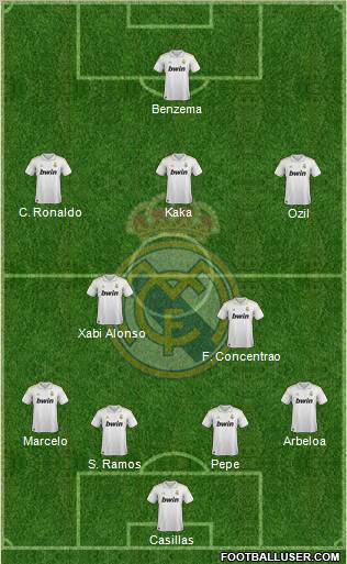 Real Madrid C.F. Formation 2012