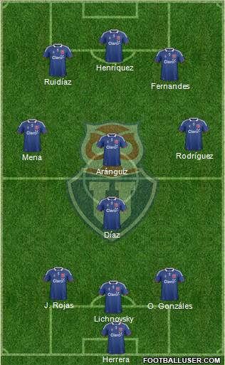 CF Universidad de Chile Formation 2012