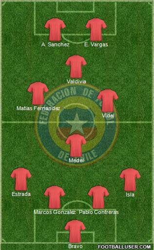 Chile Formation 2012