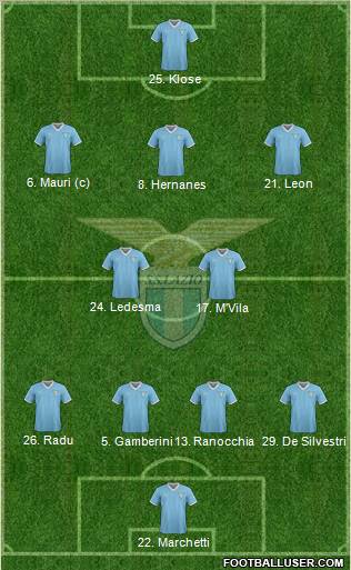 S.S. Lazio Formation 2012