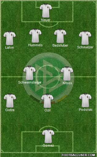 Germany Formation 2012