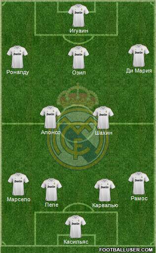 Real Madrid C.F. Formation 2012