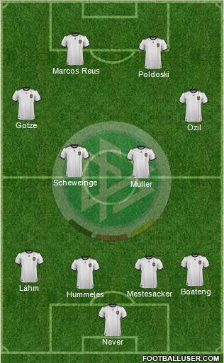 Germany Formation 2012