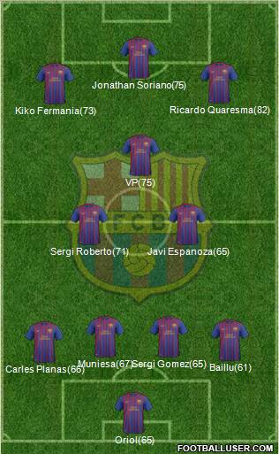 F.C. Barcelona B Formation 2012