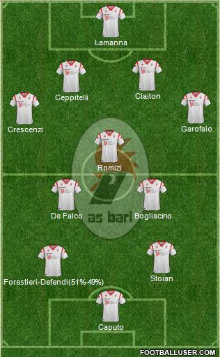 Bari Formation 2012